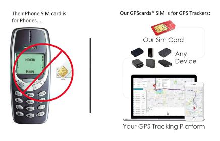 SIM Cards for GPS Tracker for SUV + America Coverage + Mobile APP